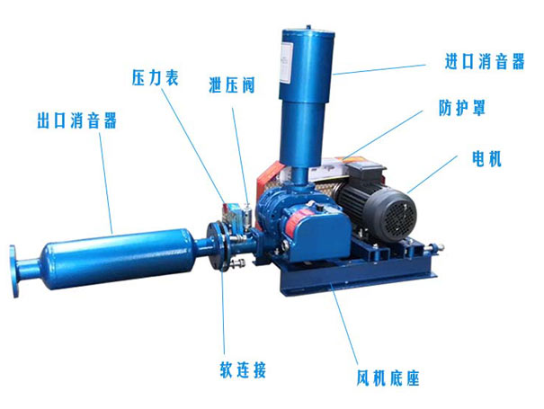 高壓力水冷羅茨鼓風機怎么選型？