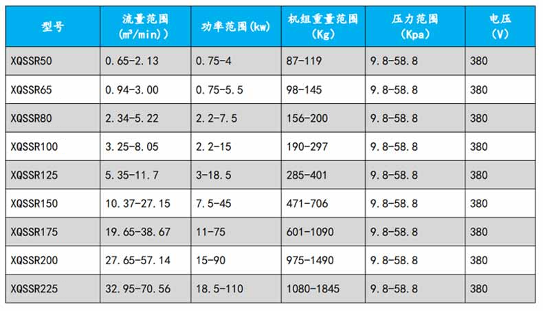 3kw羅茨風(fēng)機(jī)